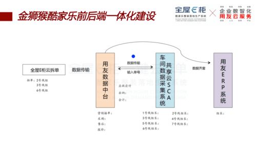 金狮猴智能工厂盛大开放，见证定制行业全链条数字建设新纪元