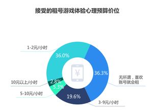 5G云游戏时代 刀锋互娱以“体验式”创新撬动数字文化创意服务新蓝海