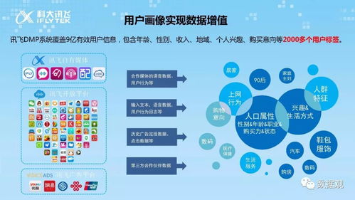 人工智能关怀 从“讯飞视角”看如何以AI为心，服务于创意服务与文化应用